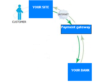 payment_gateway