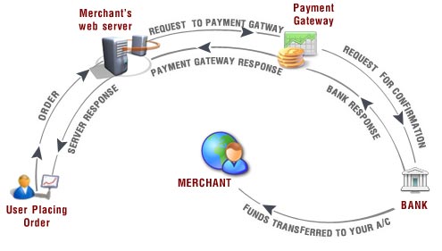 paymentgateway