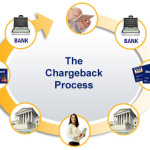 chargeback